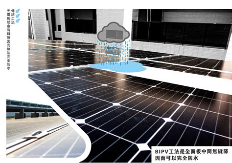 bipv太陽能板|BIPV建材一體型太陽光電系統應用研究